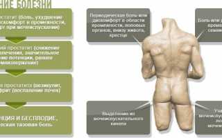 Основные причины обострения аденомы простаты