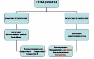 Правила лечения гонореи антибиотиками у взрослых, детей и беременных