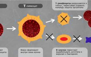 Как поднять иммунитет при ВИЧ?